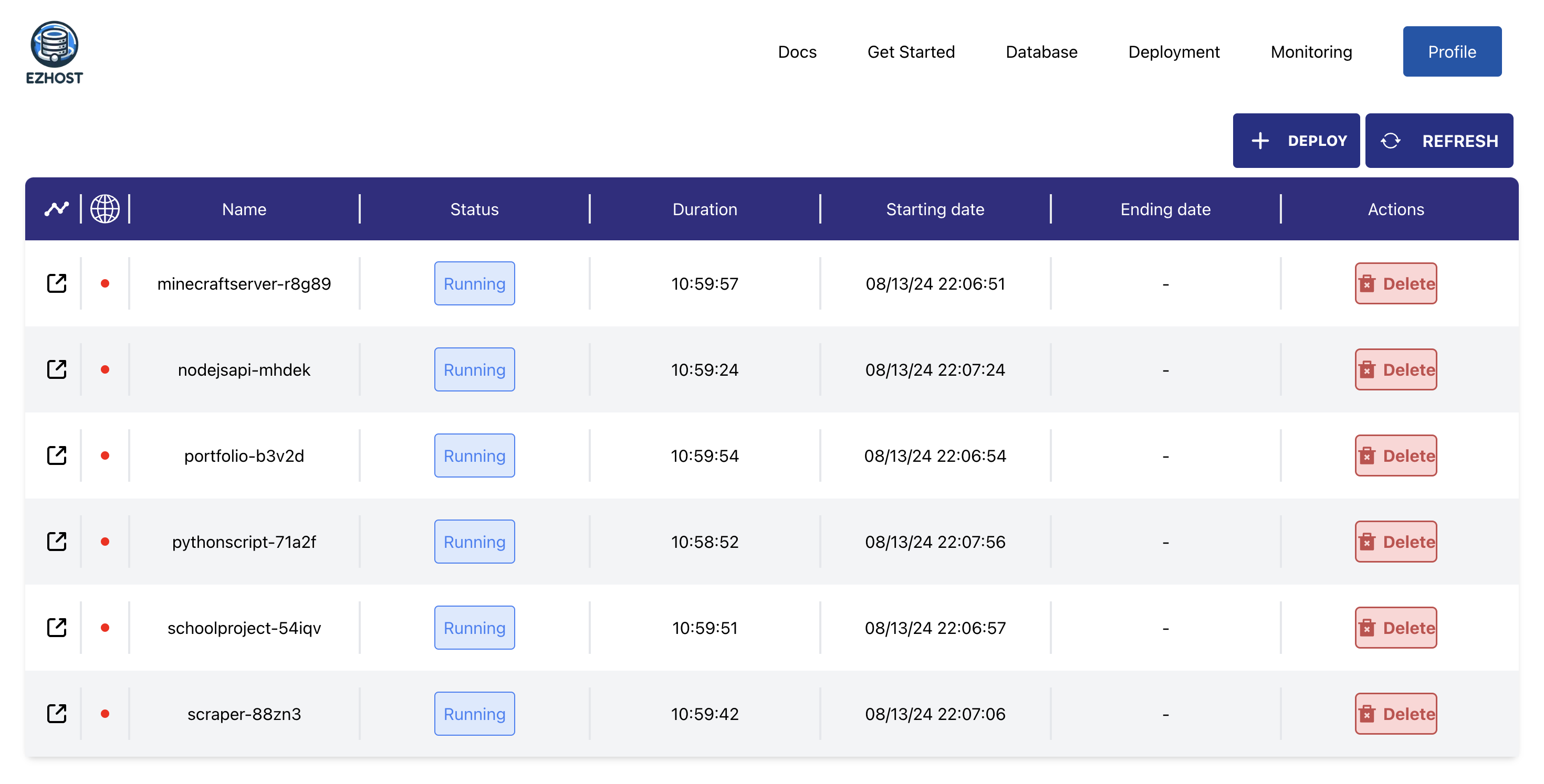 Monitoring page